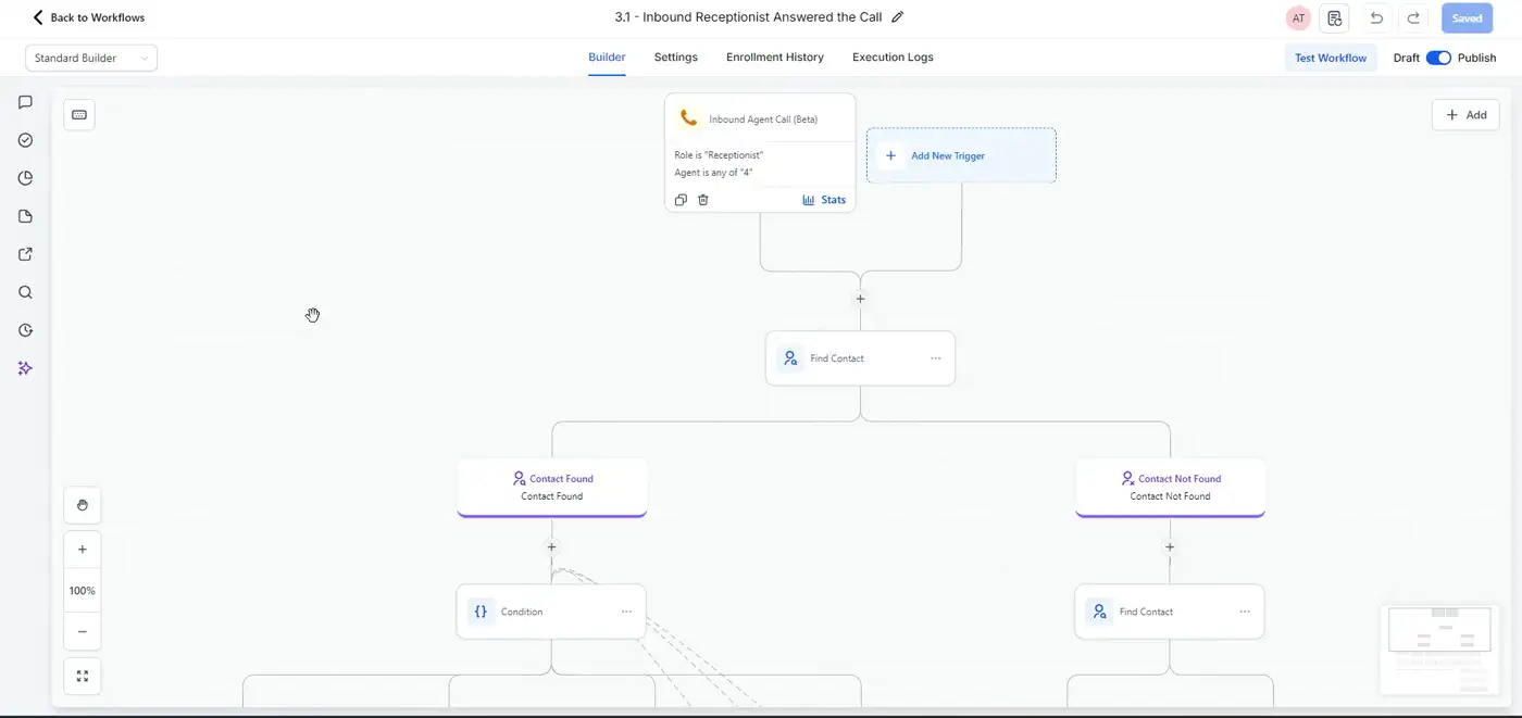 A GoHighLevel workflow named "3.1 - Inbound Receptionist Answered the Call" in Cursive's own account, panning across the canvas: an inbound AI agent call trigger feeding a Find Contact step, which splits into Contact Found and Contact Not Found paths and then into call-status branches for Meeting Booked, Completed, Call Transferred, and none-of-the-above. Several branches end without sending anything.
