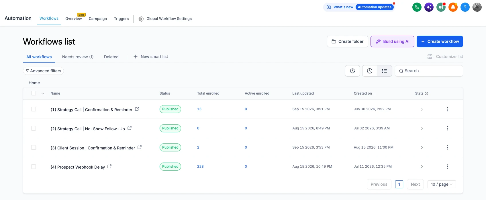 The workflows list in Cursive's own HighLevel account, showing four published workflows: strategy-call confirmation and reminder, no-show follow-up, client-session confirmation, and a prospect webhook delay.