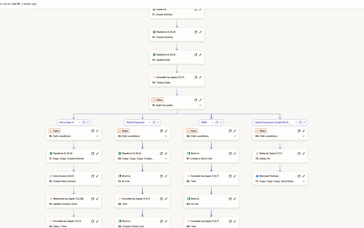 A Zapier editor showing a 71-step Zap that splits into four paths with Pipedrive, Zoho Invoice, Short.io, Outlook, and RingCentral steps.